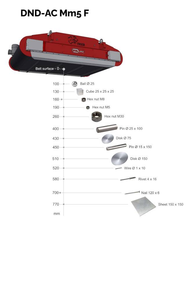 Placă magnetică cu curățare automată DND-AC M6 F PANTHER