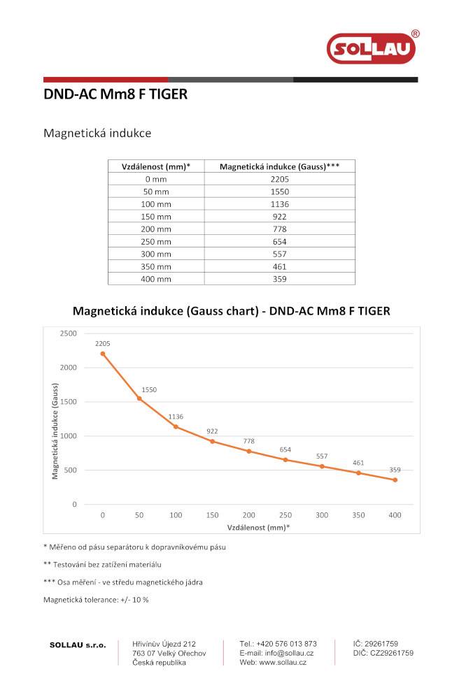 Placă magnetică cu curățare automată DND-AC M6 F PANTHER