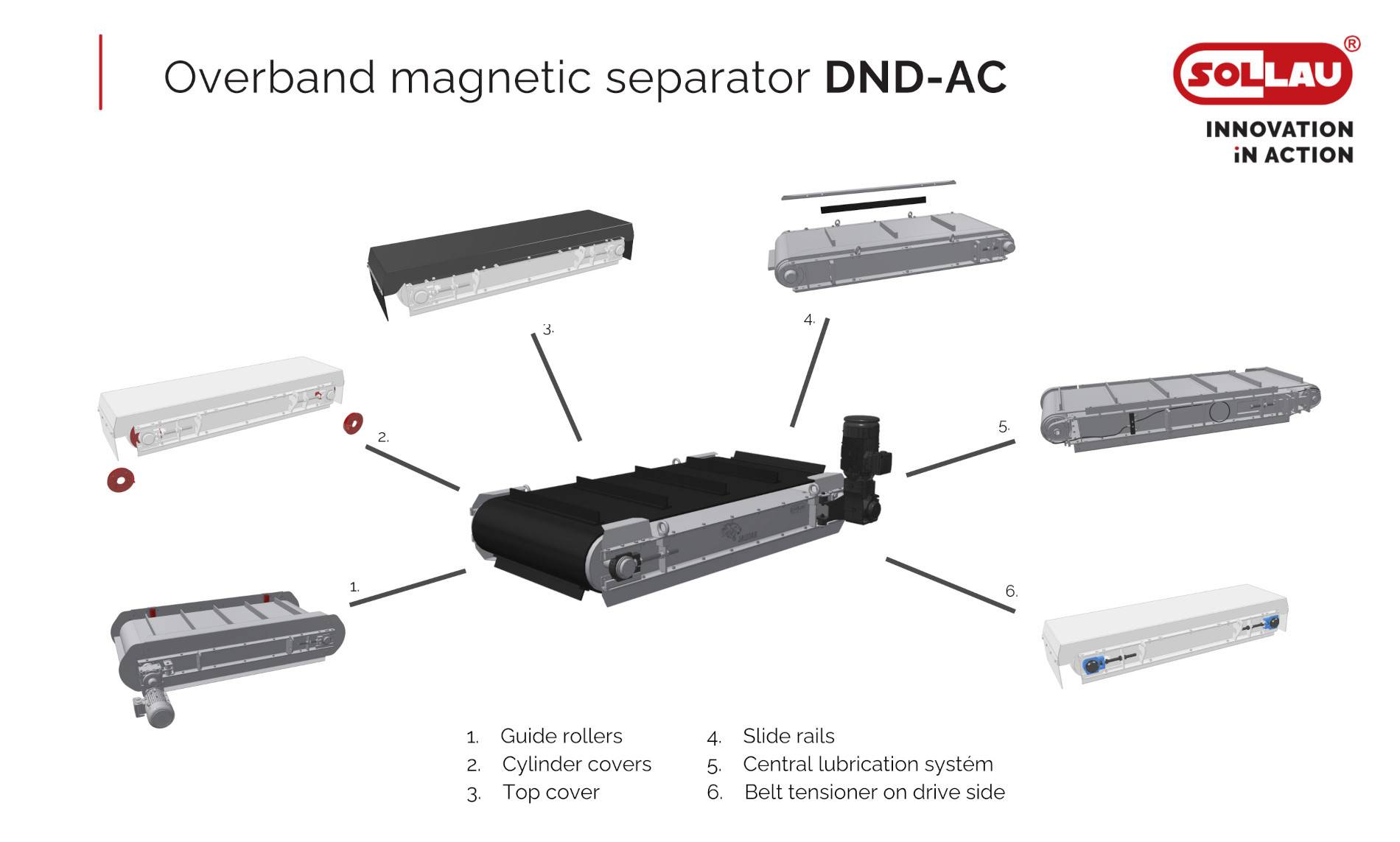Descriere detaliată a modulelor plăcii magnetice cu curățare automată DND-AC amplasată deasupra benzii transportoare