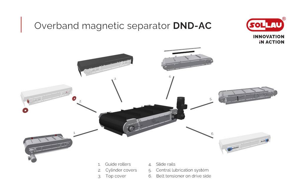 Instalarea plăcii magnetice deasupra benzii transportoare